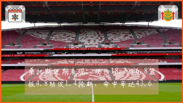 桑托斯近期表现：场均18.2分6.8篮板4.8助攻1.4抢断，命中率达43.6%